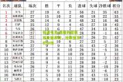 极速电竞:塞维利亚展现壮丽表现，抢眼登顶积分榜