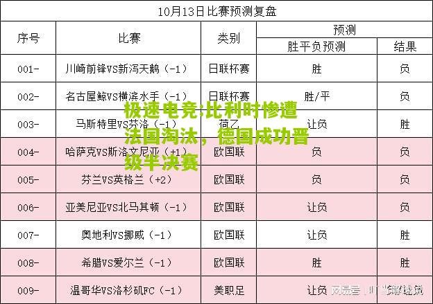 比利时惨遭法国淘汰，德国成功晋级半决赛