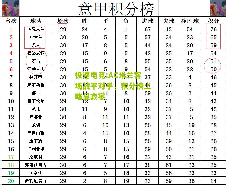 AC米兰客场战平对手，积分榜上略显寂寥