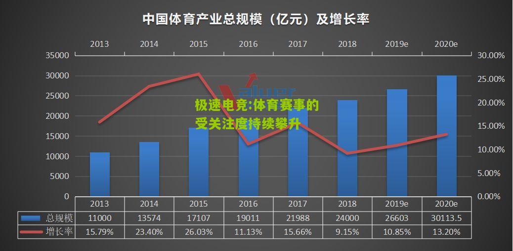 体育赛事的受关注度持续攀升