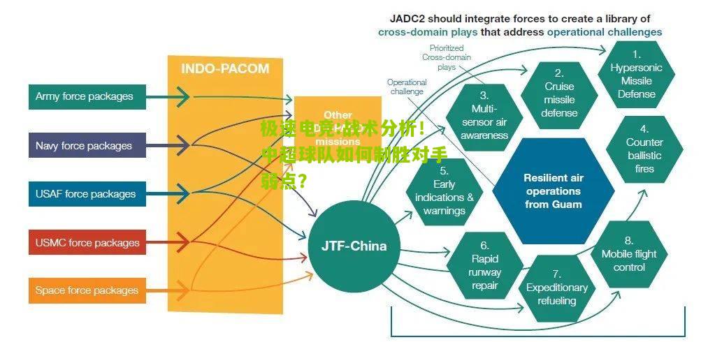 战术分析！中超球队如何制胜对手弱点？