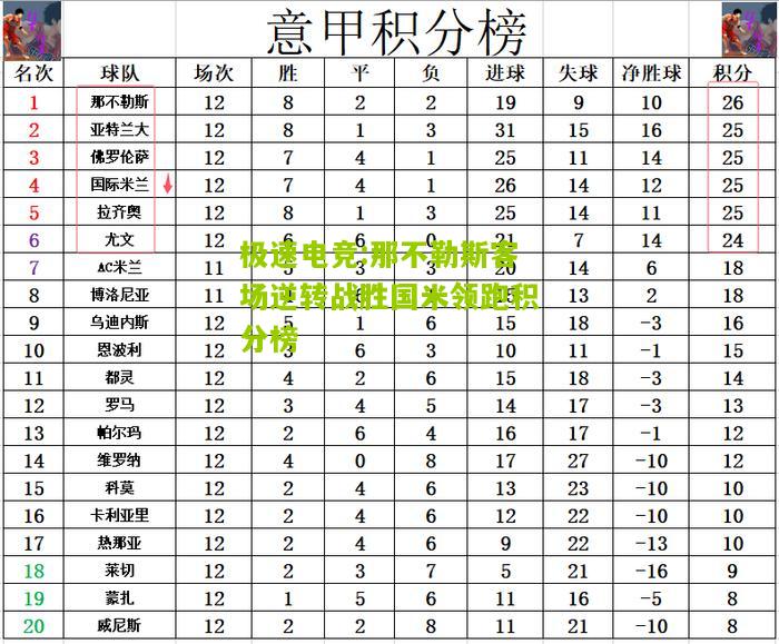 那不勒斯客场逆转战胜国米领跑积分榜